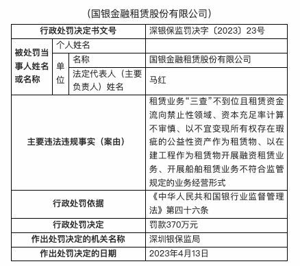 國銀金租因租賃資金流向禁止性領域等被罰370萬