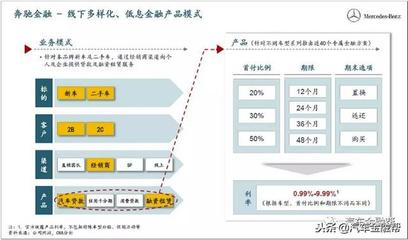 平安車貸為什么是租賃合同(一文讀懂中國汽車金融商業模式解析)