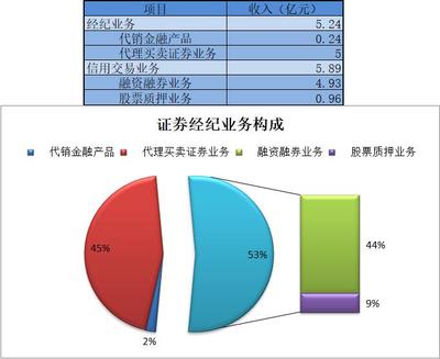 年報、一季報“冰火兩重天” 南京證券業績為何突然“變臉”?