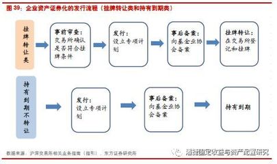 非金融企業的債務融資工具面面觀