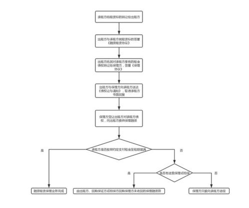 融資租賃保理業務之操作路徑研究